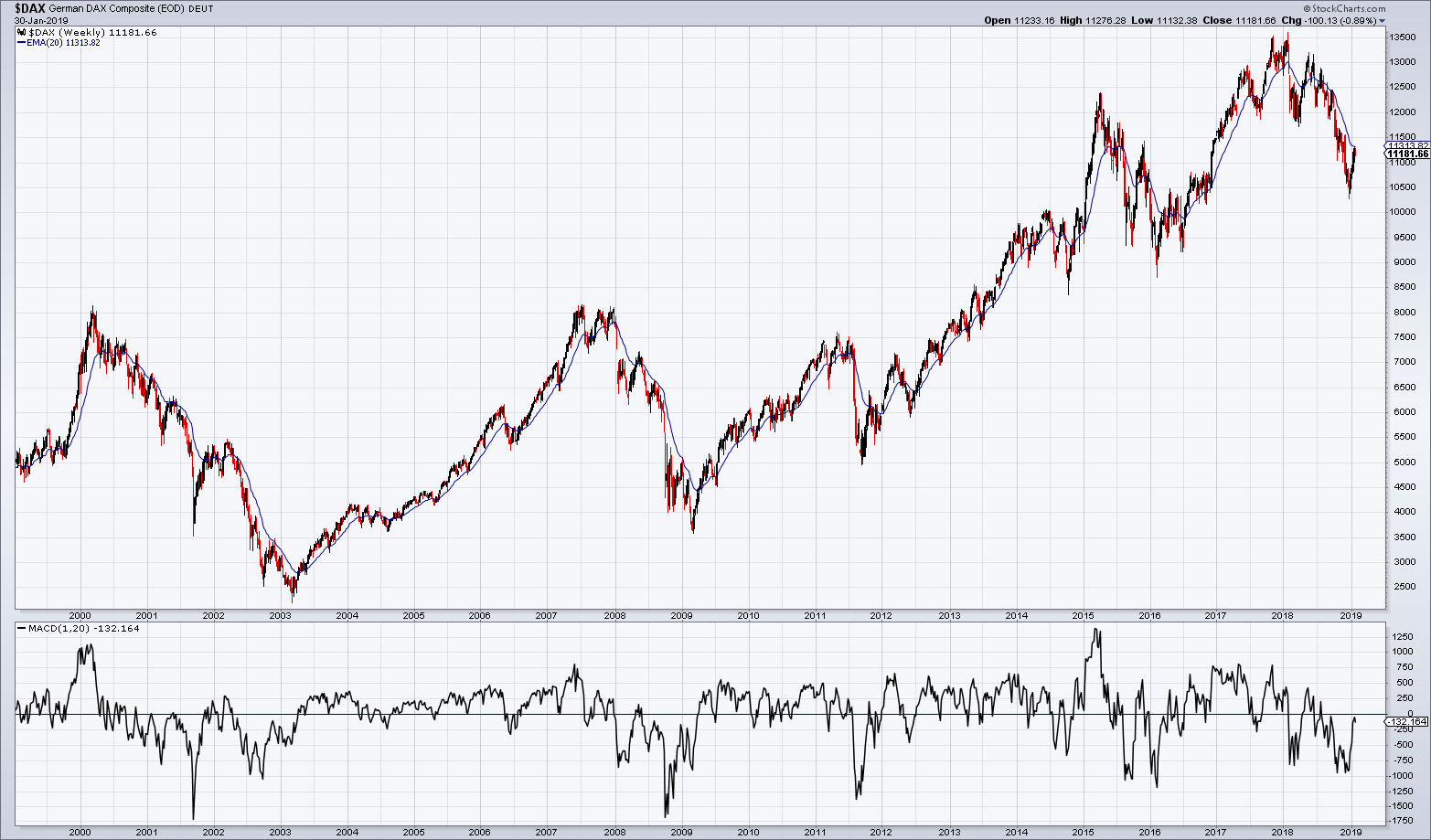 2019 QV-GDAXi-DJ-GOLD-EURUSD- JPY 1094129