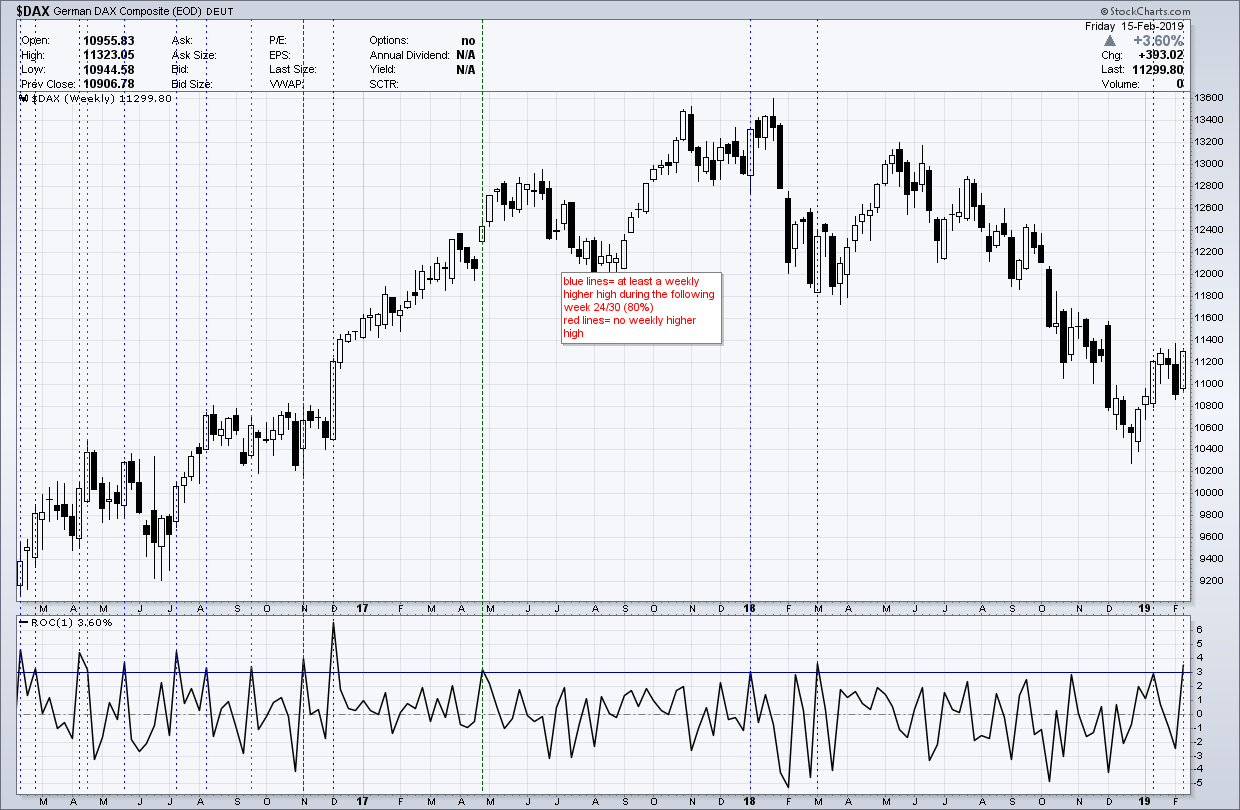 2019 QV-GDAXi-DJ-GOLD-EURUSD- JPY 1097390