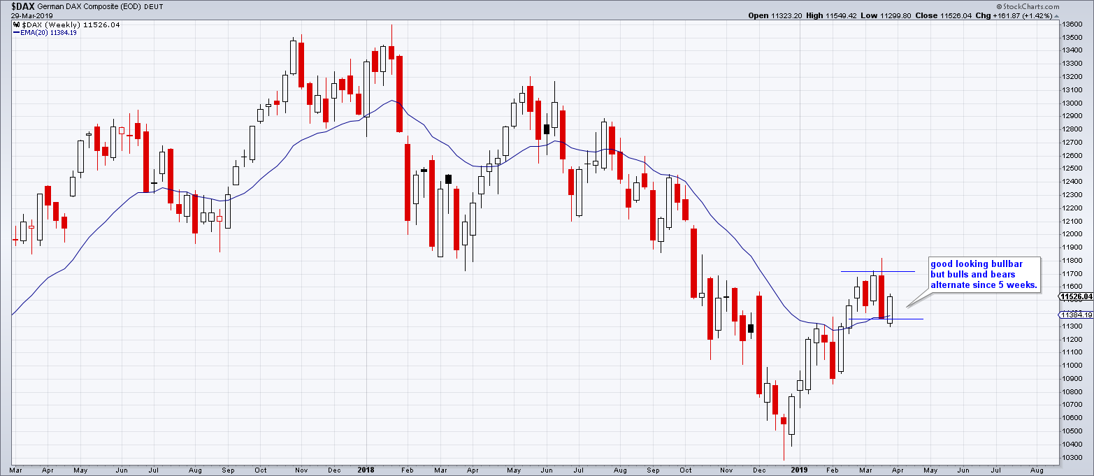 2019 QV-GDAXi-DJ-GOLD-EURUSD- JPY 1104775