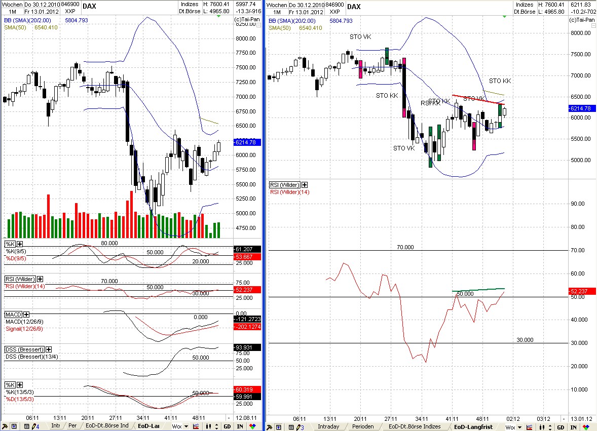 Elliott Wave DAX daily 475870