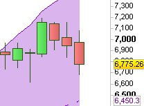 Indexhandel 2012 Rally trotz unzähligen Krisen? 498969