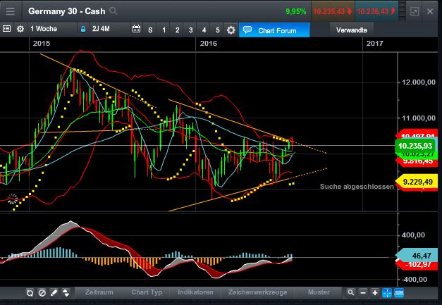 Gold und weitere interessante Anlagemöglichkeiten. 931065
