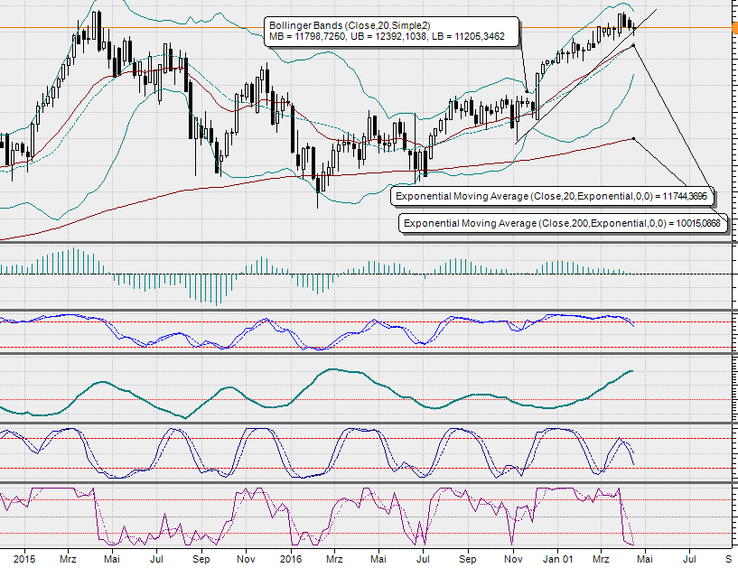 2017 QV-GDAXi-DJ-GOLD-EURUSD-JPY 985391