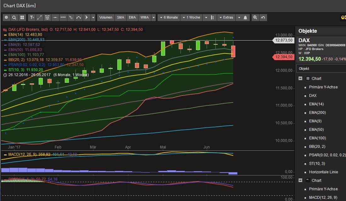2017 QV-GDAXi-DJ-GOLD-EURUSD-JPY 998836