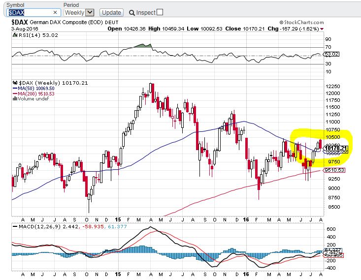 Gold und weitere interessante Anlagemöglichkeiten. 931064