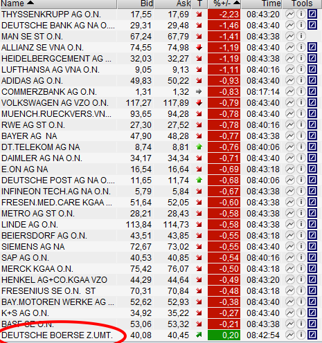 Quo Vadis Dax 2011 - All Time High? 471489