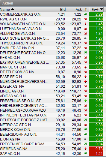 Quo Vadis Dax 2012 - Krise ohne Ende? 474871