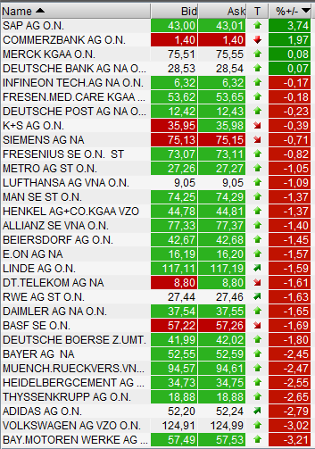 Quo Vadis Dax 2012 - Krise ohne Ende? 476050