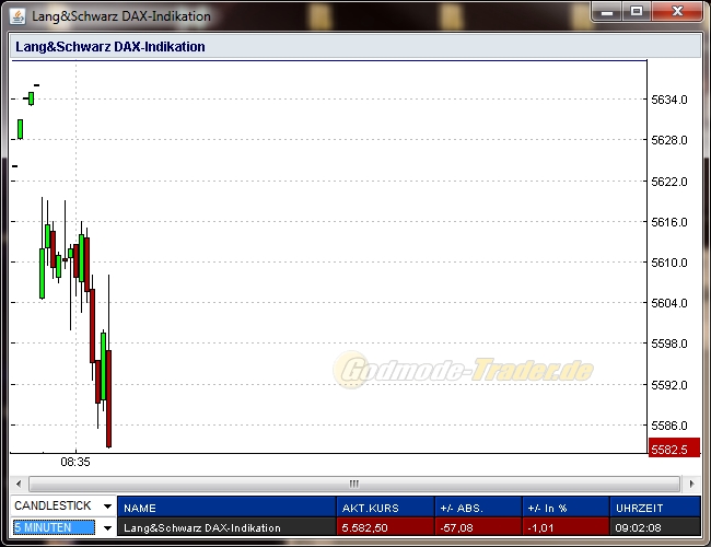 Quo Vadis Dax 2011 - All Time High? 444107
