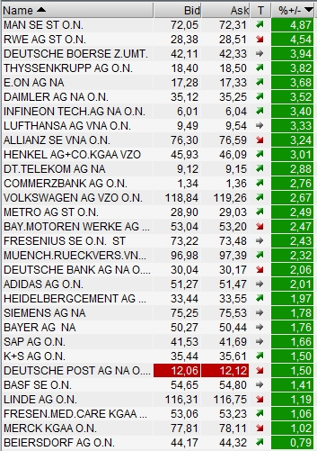 Quo Vadis Dax 2012 - Krise ohne Ende? 472744
