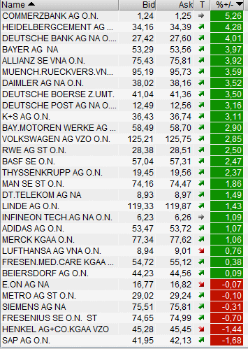 Quo Vadis Dax 2012 - Krise ohne Ende? 475160