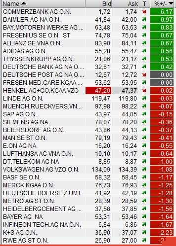 Quo Vadis Dax 2012 - Krise ohne Ende? 478154