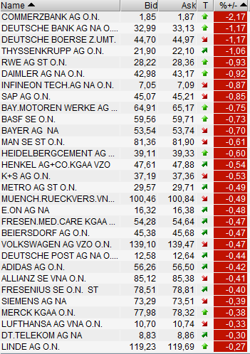 Quo Vadis Dax 2012 - Krise ohne Ende? 479918