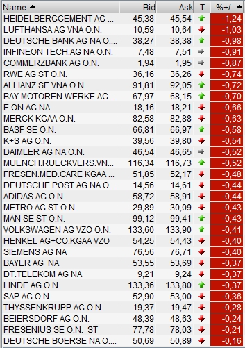 QV ultimate 2012 495991