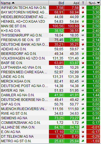 QV ultimate 2012 500291