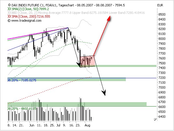 ich mach mal ein Endesa 871028 e.on thread auf 113519