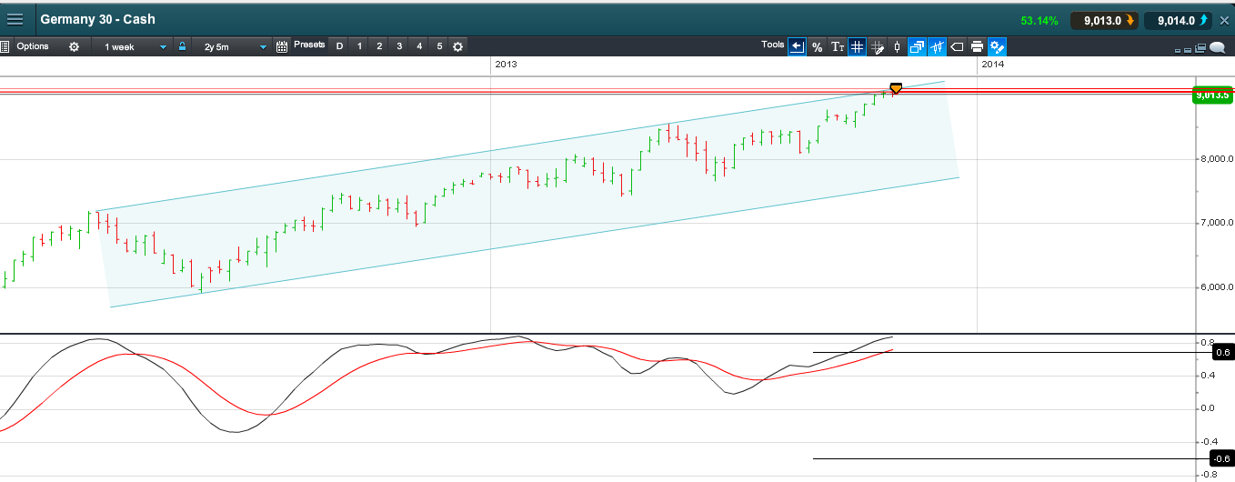Quo Vadis Dax 2013 - Up, dank Liquidität 661268