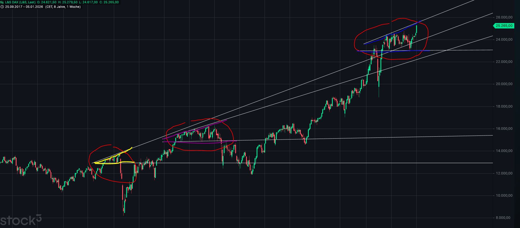 QuoVadisDax - das Original - Nachfolgethread 1507152