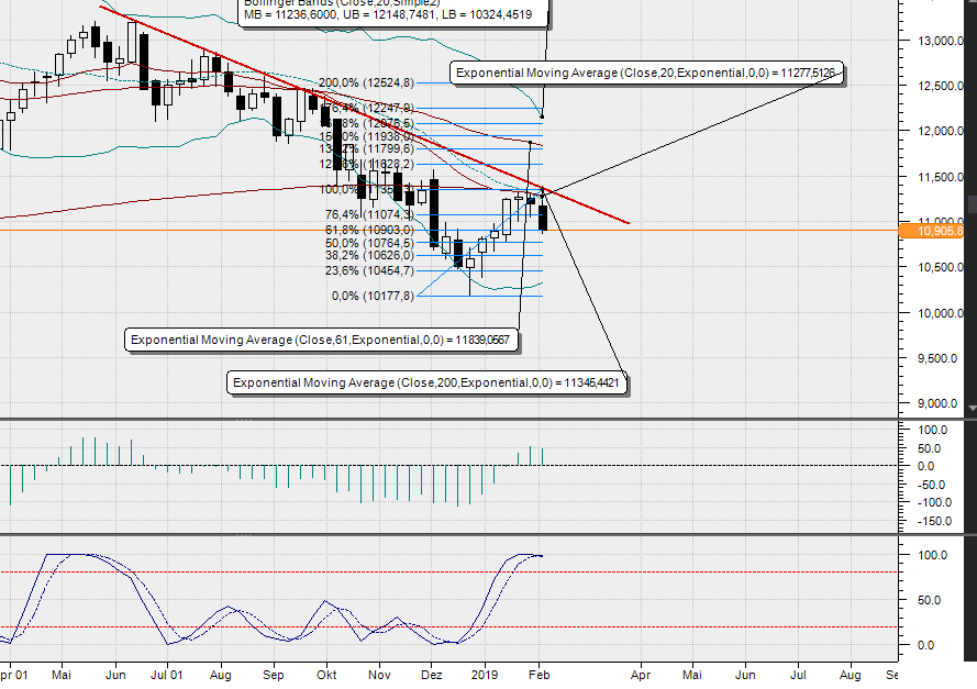 2019 QV-GDAXi-DJ-GOLD-EURUSD- JPY 1095796