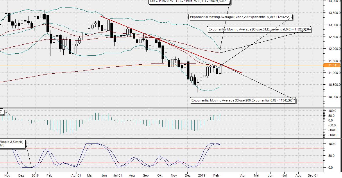 2019 QV-GDAXi-DJ-GOLD-EURUSD- JPY 1097108