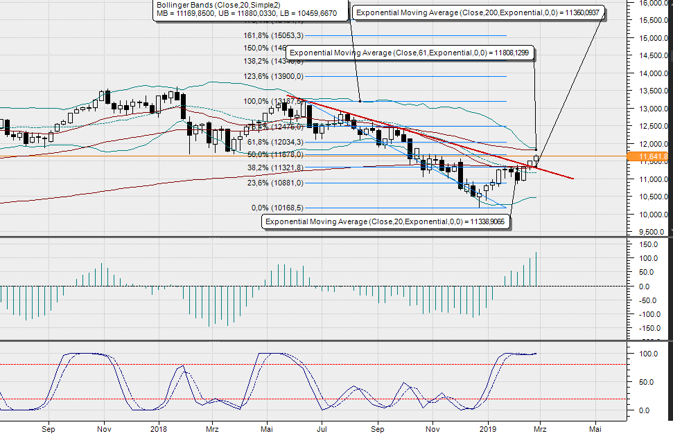 2019 QV-GDAXi-DJ-GOLD-EURUSD- JPY 1099610