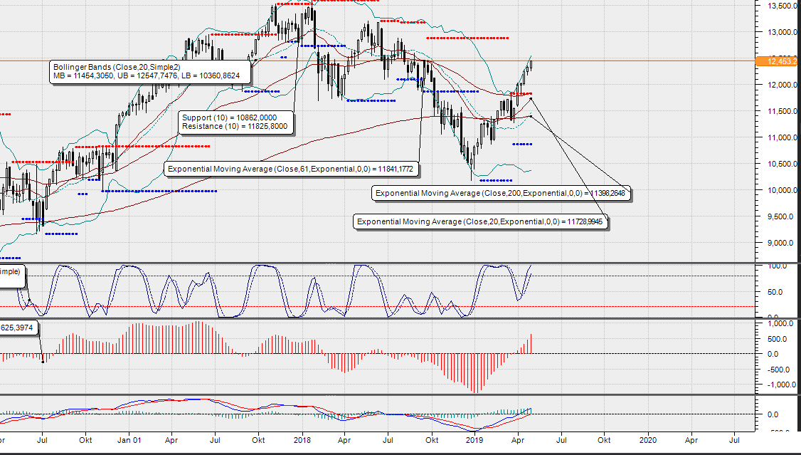 2019 QV-GDAXi-DJ-GOLD-EURUSD- JPY 1110430