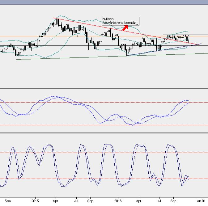 2016 QV DAX-DJ-GOLD-EURUSD-JPY 951828