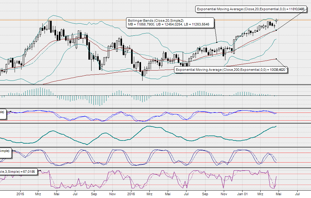 2017 QV-GDAXi-DJ-GOLD-EURUSD-JPY 986640