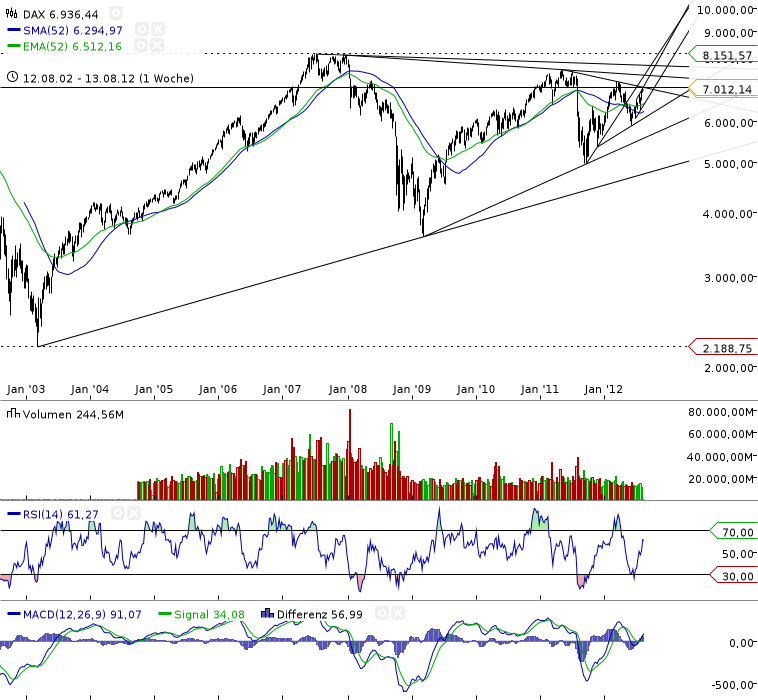 Indexhandel 2012 Rally trotz unzähligen Krisen? 529365