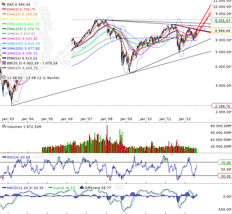 Indexhandel 2012 Rally trotz unzähligen Krisen? 529582