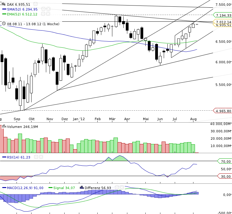 Indexhandel 2012 Rally trotz unzähligen Krisen? 529367