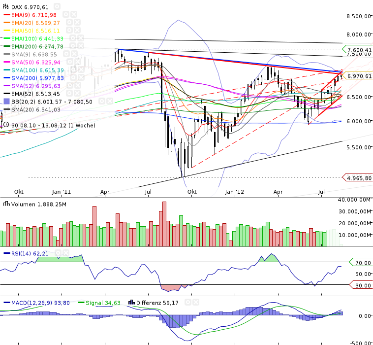 Indexhandel 2012 Rally trotz unzähligen Krisen? 529583