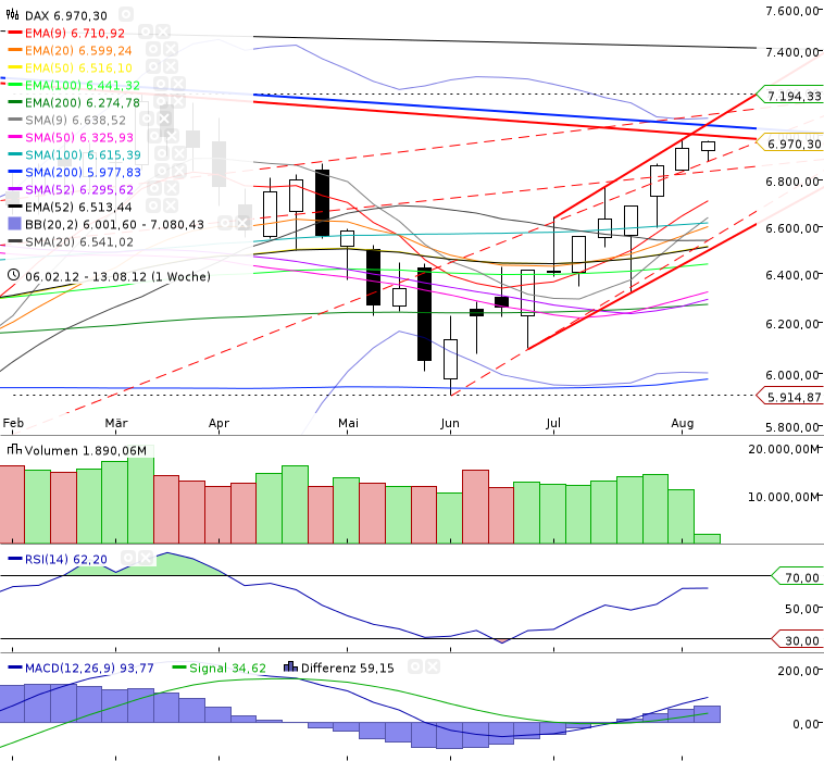 Indexhandel 2012 Rally trotz unzähligen Krisen? 529584