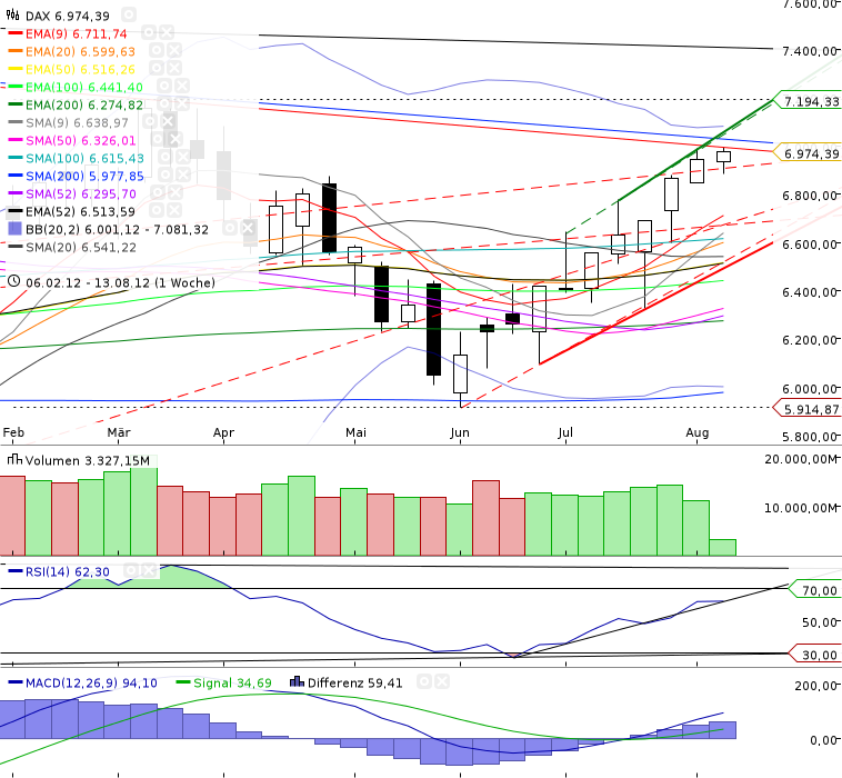 Indexhandel 2012 Rally trotz unzähligen Krisen? 529801