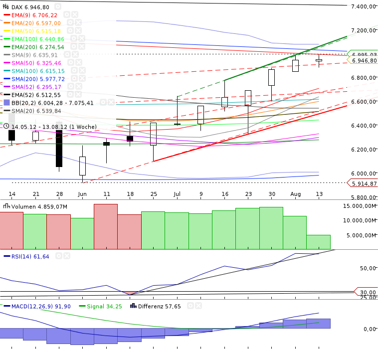 Indexhandel 2012 Rally trotz unzähligen Krisen? 530086