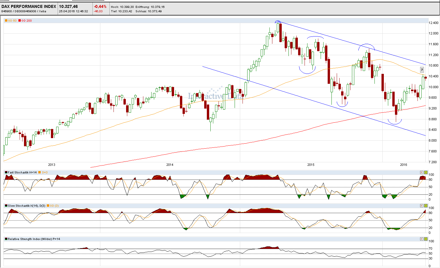 Faktorentrading 909907