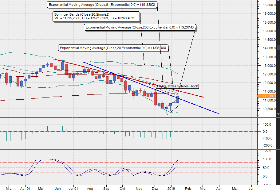 2019 QV-GDAXi-DJ-GOLD-EURUSD- JPY 1092294