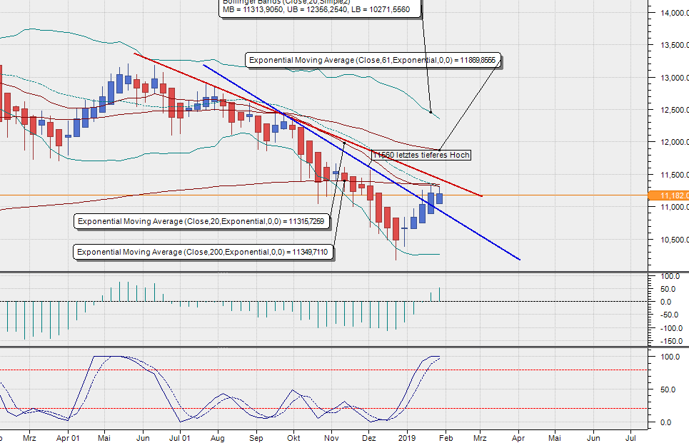 2019 QV-GDAXi-DJ-GOLD-EURUSD- JPY 1094567