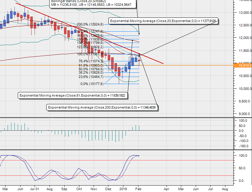 2019 QV-GDAXi-DJ-GOLD-EURUSD- JPY 1095794