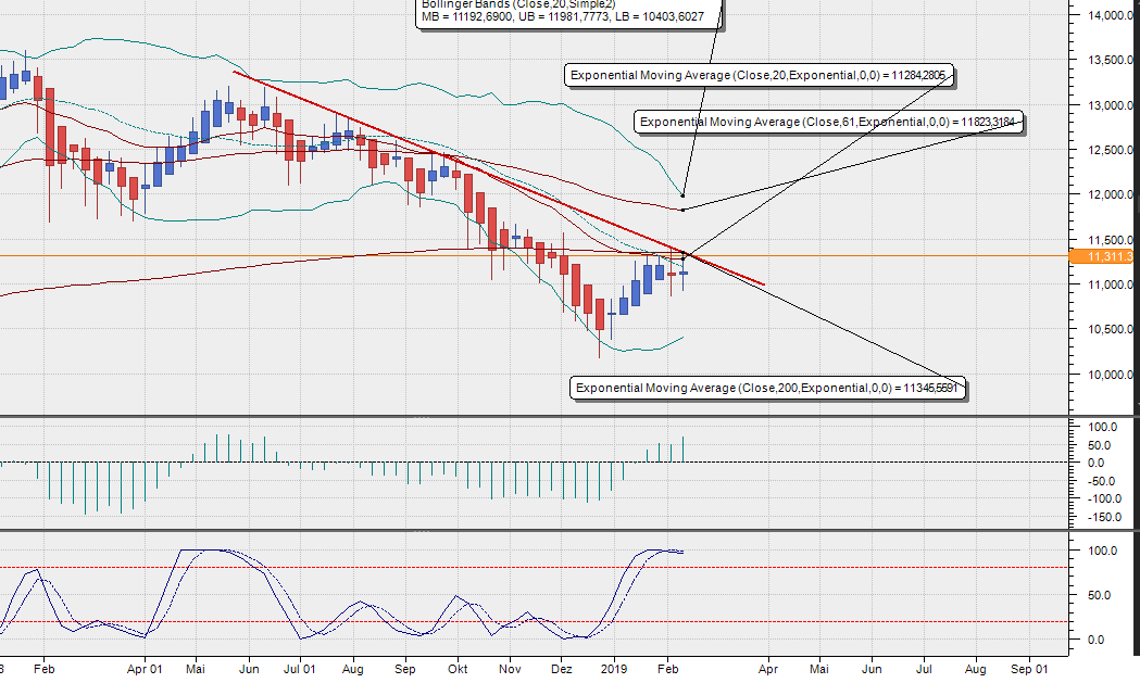 2019 QV-GDAXi-DJ-GOLD-EURUSD- JPY 1097109