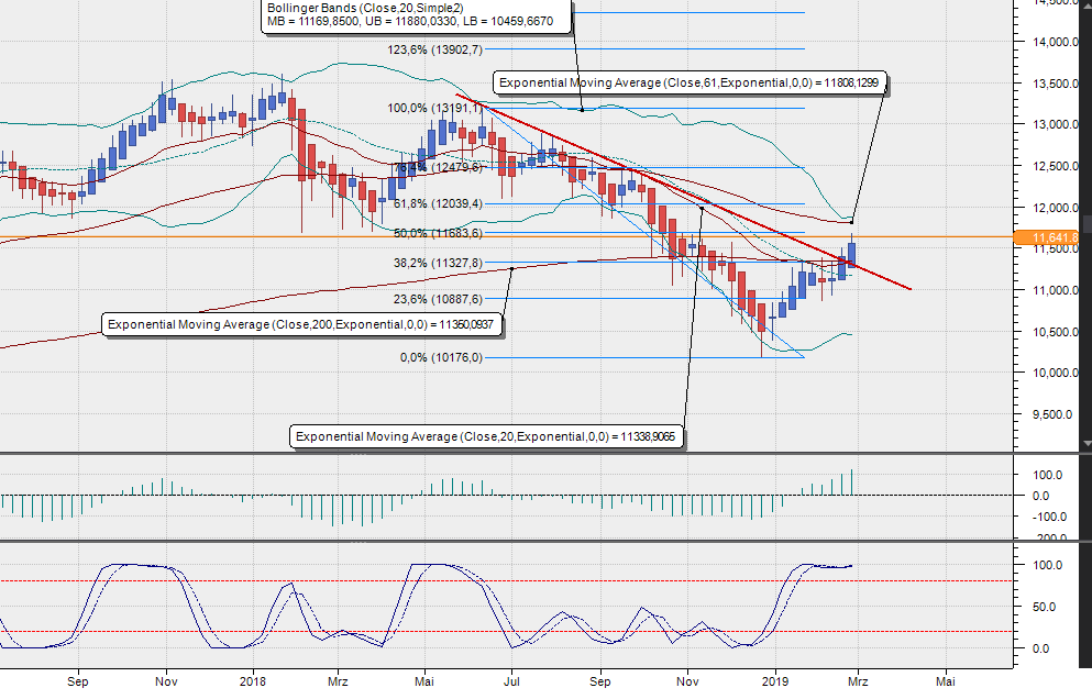 2019 QV-GDAXi-DJ-GOLD-EURUSD- JPY 1099608