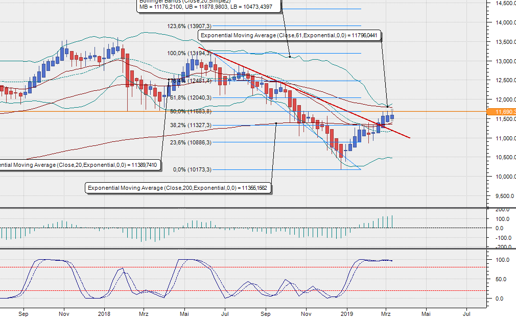 2019 QV-GDAXi-DJ-GOLD-EURUSD- JPY 1102116