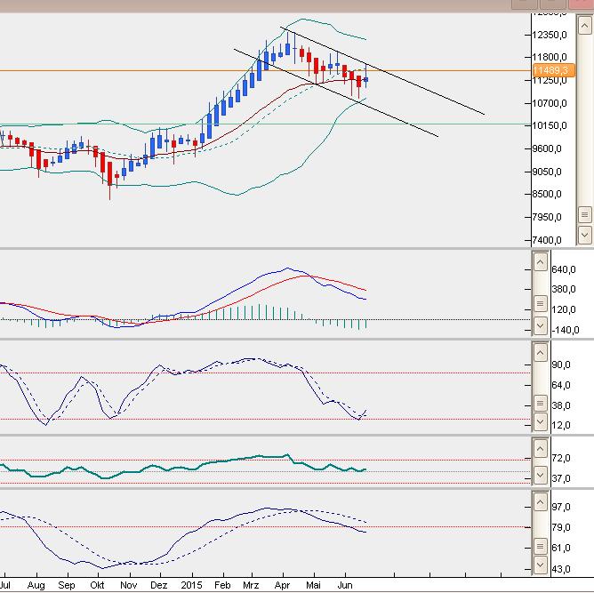 QuoVadisDax - das Original - Nachfolgethread 836337