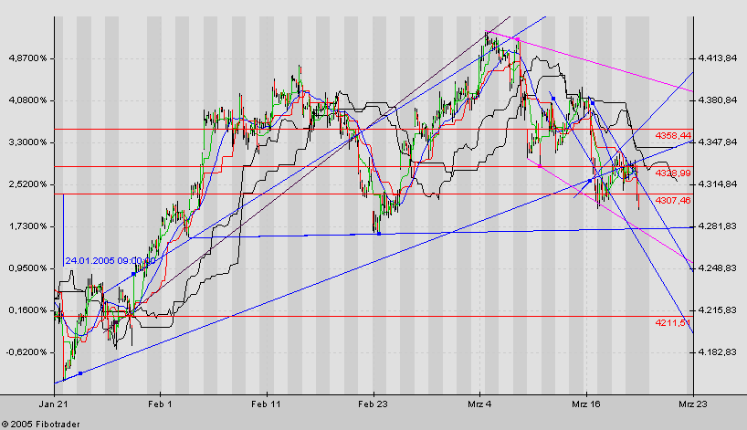 f-h Oni BW sb & Friends-TTT, Montach 21.03.05 6250