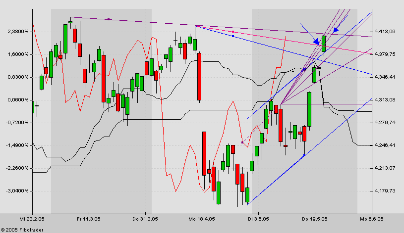 TTT-Team, Montach 23.05.2005 8936