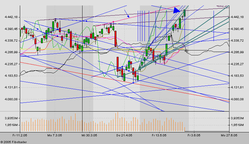 TTT-Team, Montach 30.05.2005 9226