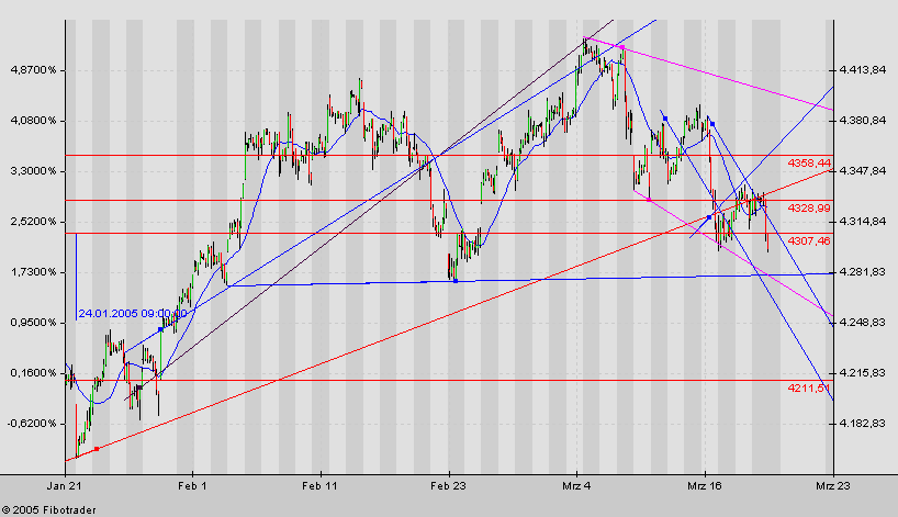 f-h Oni BW sb & Friends-TTT, Montach 21.03.05 6249