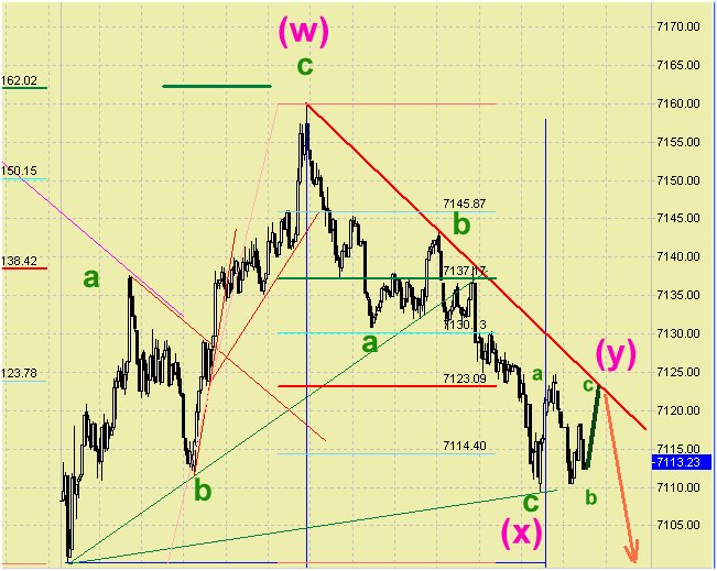 Elliott Wave DAX daily 425335