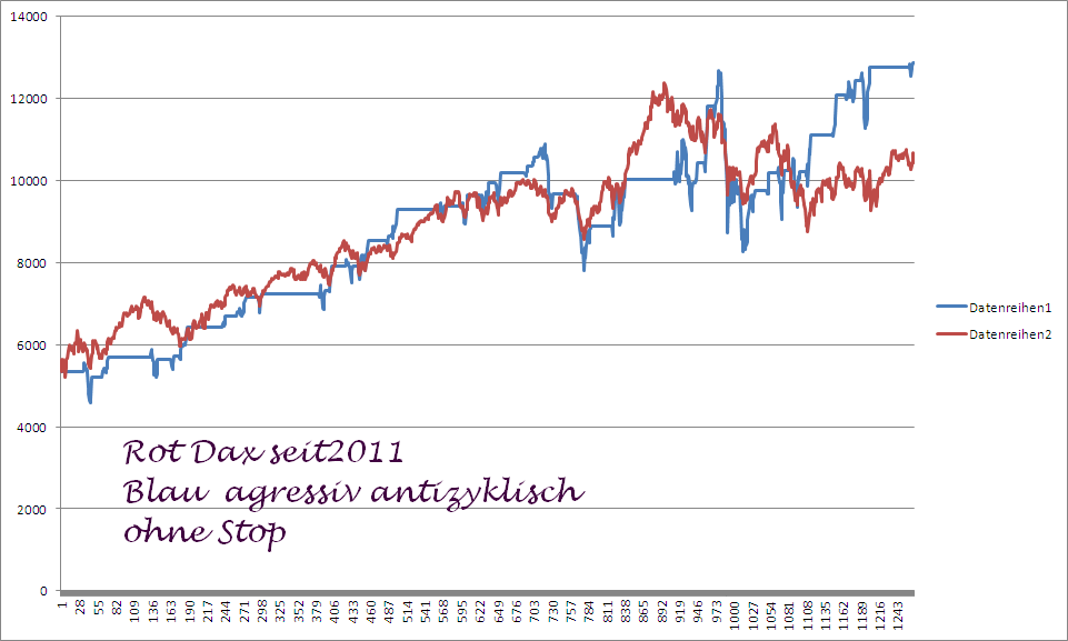 Kraft Foods - ChartTec 944657