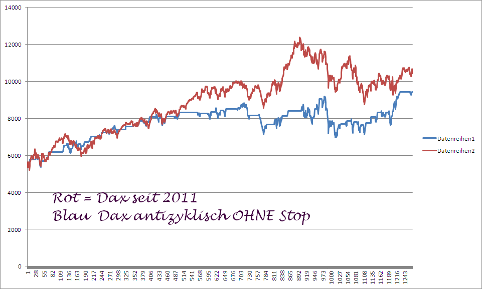 Kraft Foods - ChartTec 944655